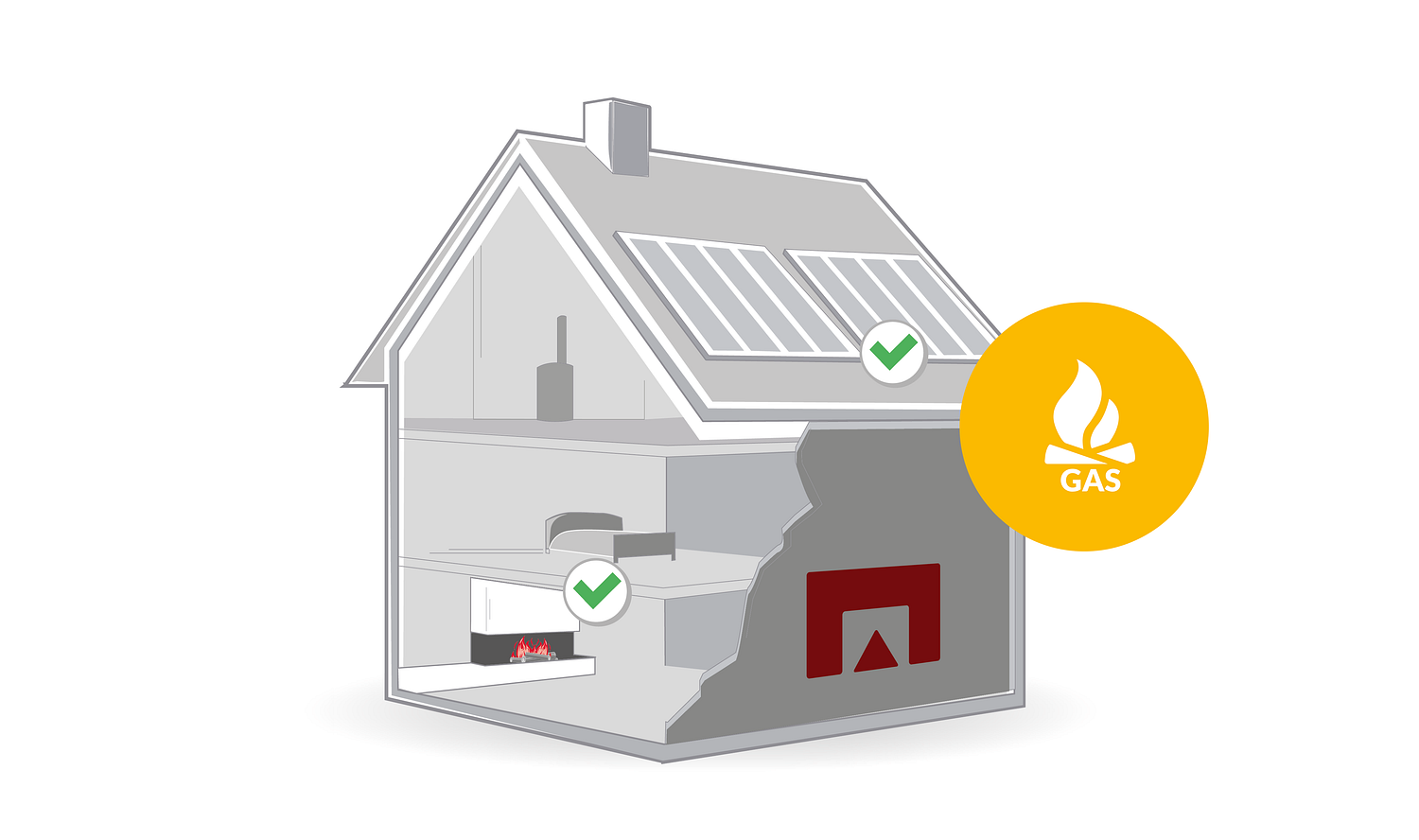 Verantwoord Verwarmen met gas 