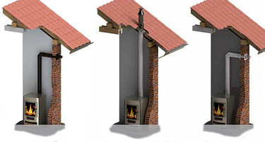 Is er een rookkanaal nodig voor een gashaard? 